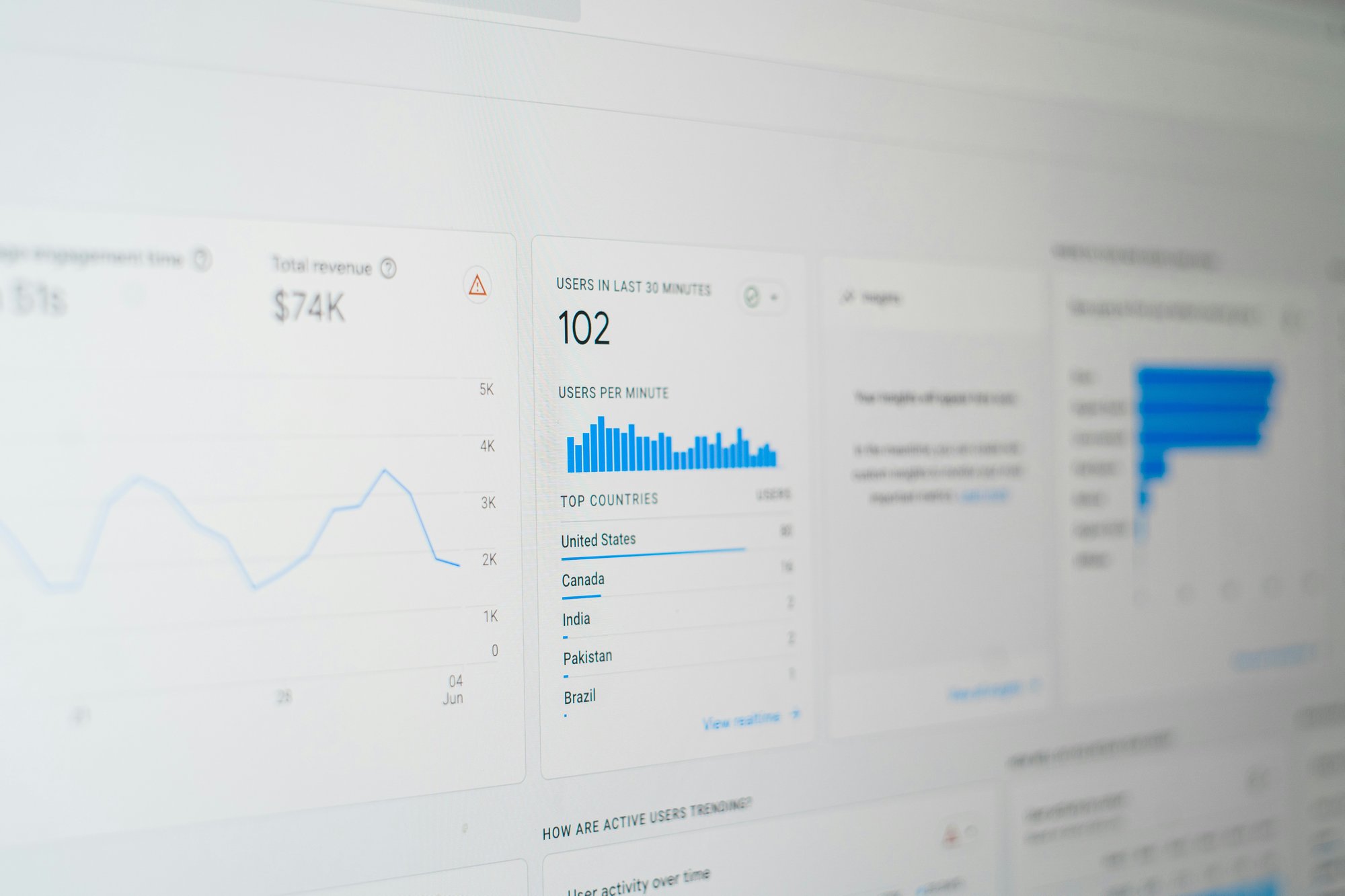 Google Analytics Dashboard