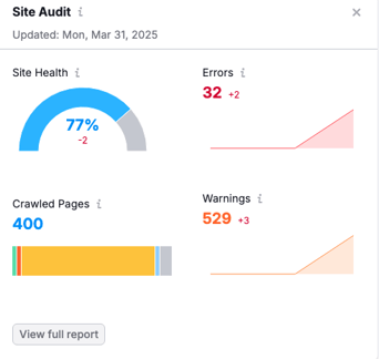 A website audit can help with SEO and understanding your index pages.