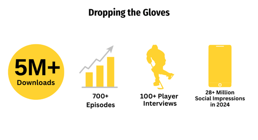 Dropping the Gloves metrics