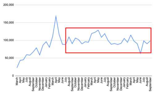 Dropping the Gloves Metrics