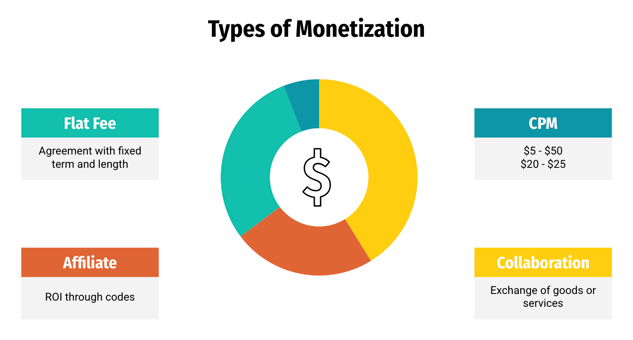 4 types of podcast monetization